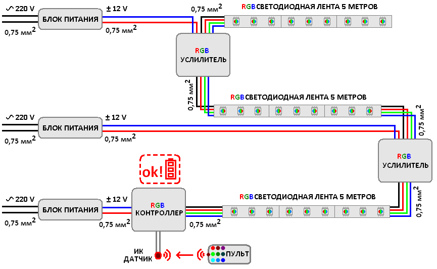 Rgb amplifier схема подключения